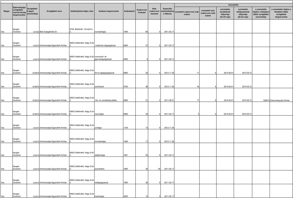 neurológia 0900 30 0 2011.02.17 5 0 2014.04.01 2015.03.31 3. urológia 1100 12 0 2012.11.20 3. reumatológia 1400 17 0 2012.11.20 3. addiktológia 1801 20 0 2011.02.17 3.