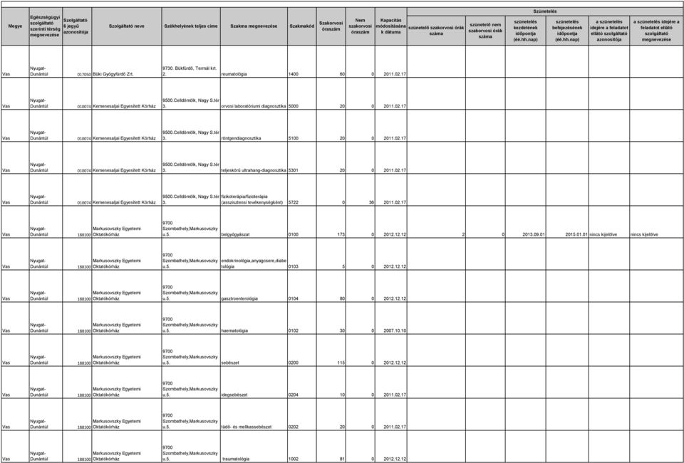 02.17 belgyógyászat 0100 173 0 2012.12.12 2 0 2013.09.01 2015.01.01 nincs kijelölve nincs kijelölve endokrinológia,anyagcsere,diabe tológia 0103 5 0 2012.12.12 gasztroenterológia 0104 80 0 2012.