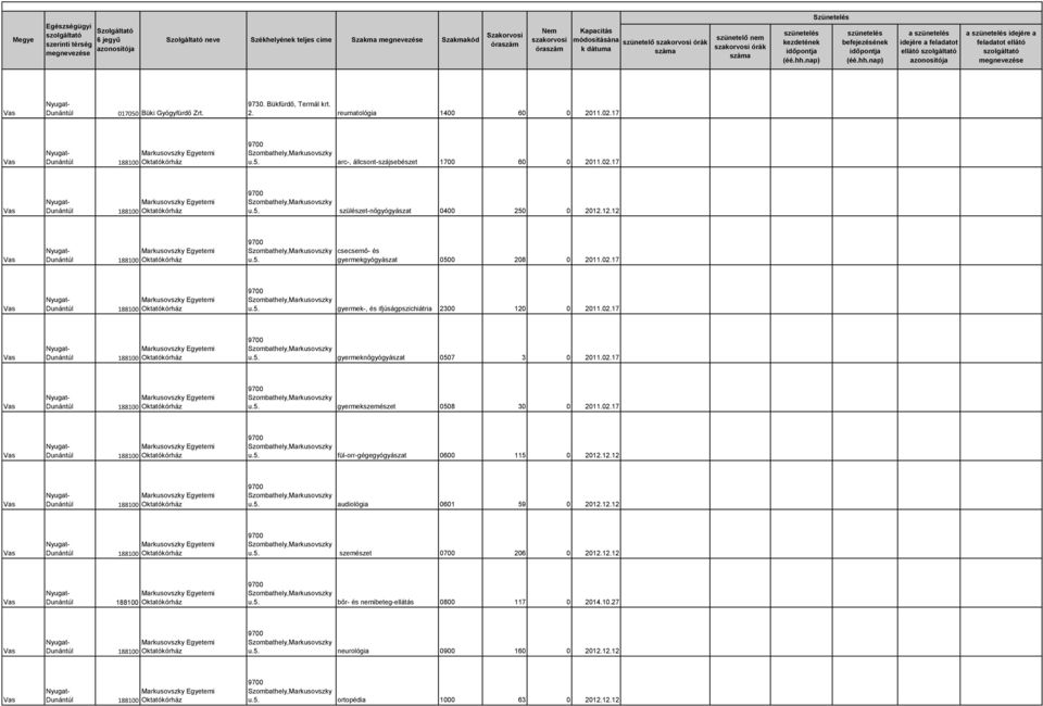 17 gyermek-, és ifjúságpszichiátria 2300 120 0 2011.02.17 gyermeknőgyógyászat 0507 3 0 2011.02.17 gyermekszemészet 0508 30 0 2011.02.17 fül-orr-gégegyógyászat 0600 115 0 2012.
