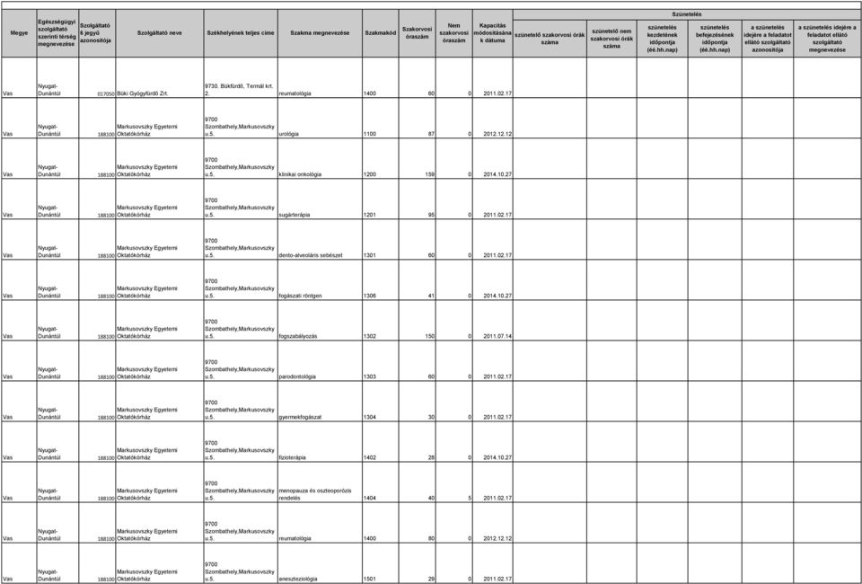 07.14 parodontológia 1303 60 0 2011.02.17 gyermekfogászat 1304 30 0 2011.02.17 fizioterápia 1402 28 0 2014.10.