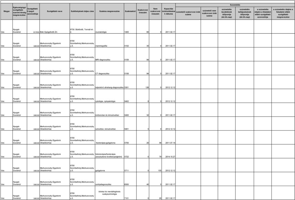 12.12 fizioterápia-gyógytorna 5700 20 56 2011.07.14 fizikoterápia/fizioterápia (asszisztensi tevékenységként) 5722 0 79 2014.10.27 gyógytorna 5711 0 155 2012.