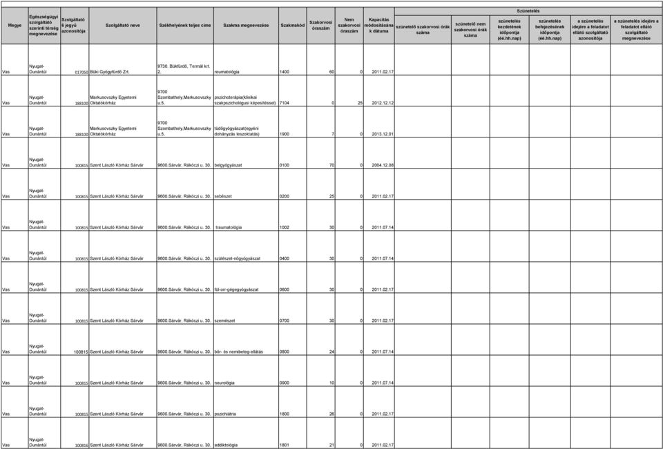 0 25 0 2011.02.17 100815 Szent László Kórház Sárvár 9600.Sárvár, Rákóczi u. 30. traumatológia 1002 30 0 2011.07.14 100815 Szent László Kórház Sárvár 9600.Sárvár, Rákóczi u. 30. szülészet-nőgyógyászat 0400 30 0 2011.