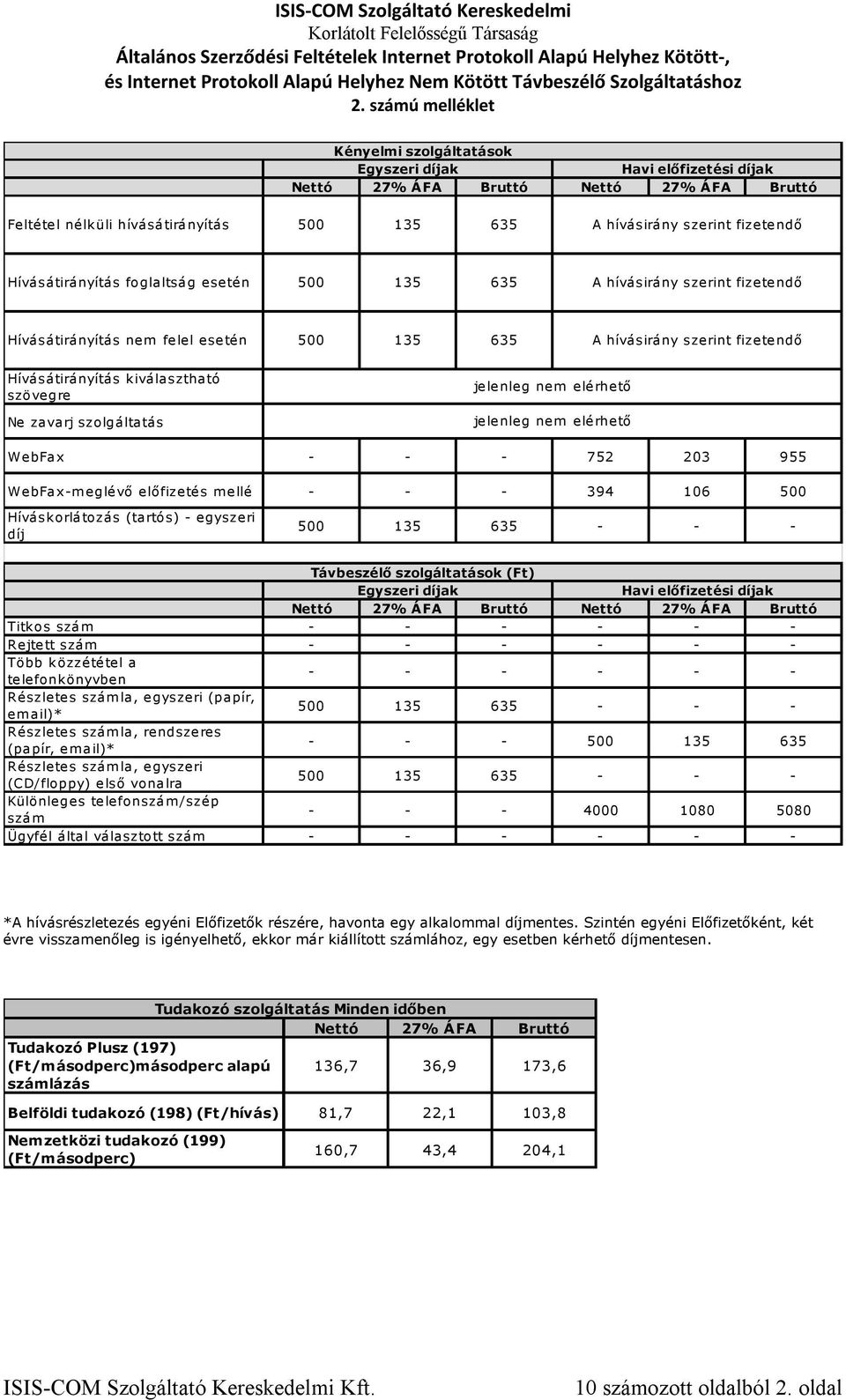 elérhető WebFax - - - 752 203 955 WebFax-meglévő előfizetés mellé - - - 394 106 500 Híváskorlátozás (tartós) - egyszeri díj 500 135 635 - - - Távbeszélő szolgáltatások (Ft) Egyszeri díjak Havi