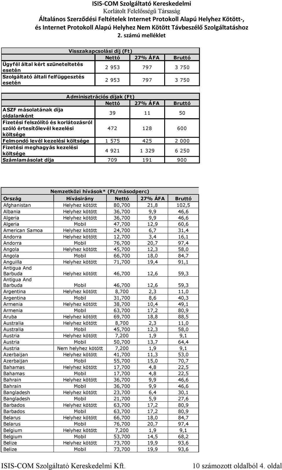 Számlamásolat díja 709 191 900 Nemzetközi hívások* (Ft/másodperc) Ország Hívásirány Afghanistan Helyhez kötött 80,700 21,8 102,5 Albania Helyhez kötött 36,700 9,9 46,6 Algeria Helyhez kötött 36,700