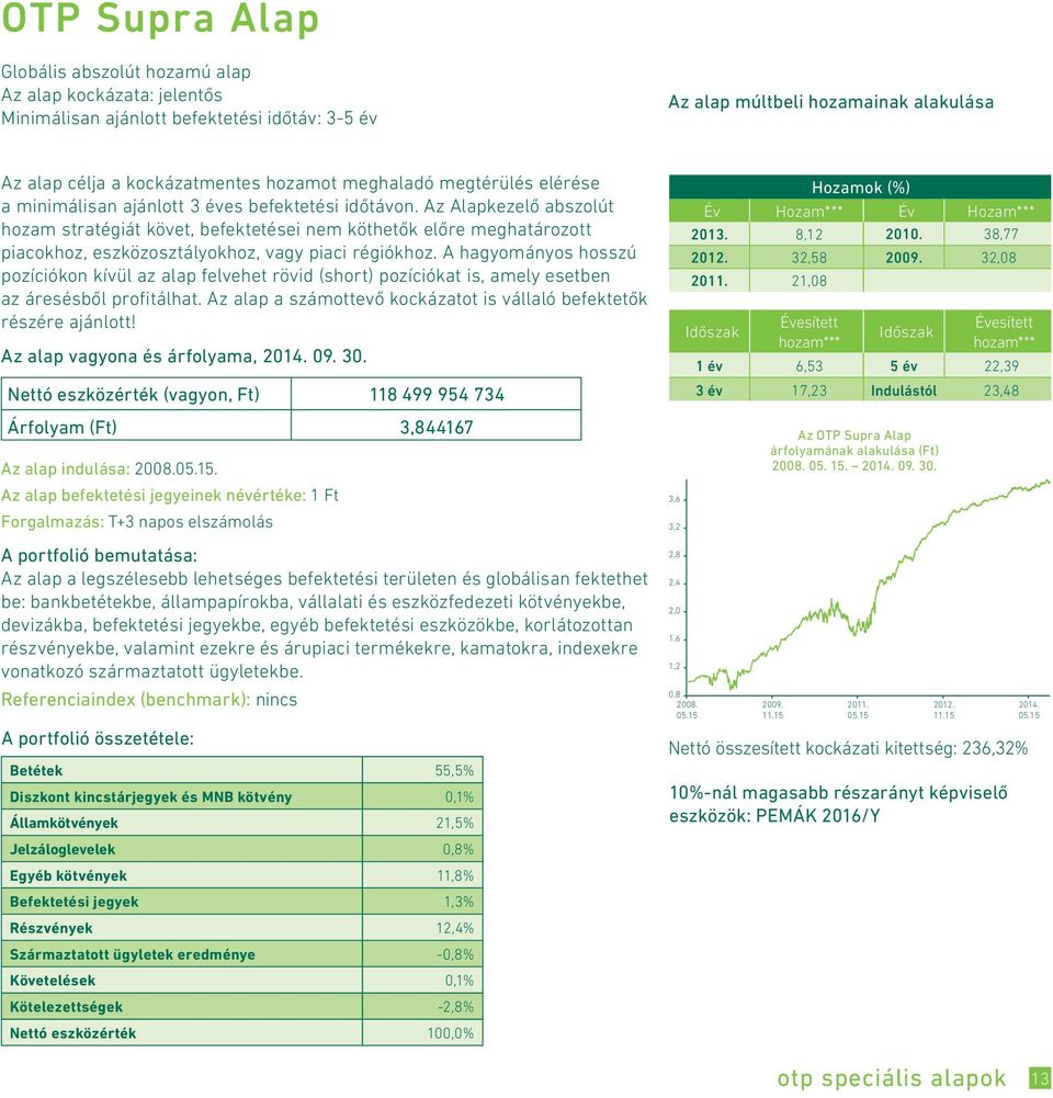 Az Alapkezelő abszolút hozam stratégiát követ, befektetései nem köthetők előre meghatározott piacokhoz, eszközosztályokhoz, vagy piaci régiókhoz.
