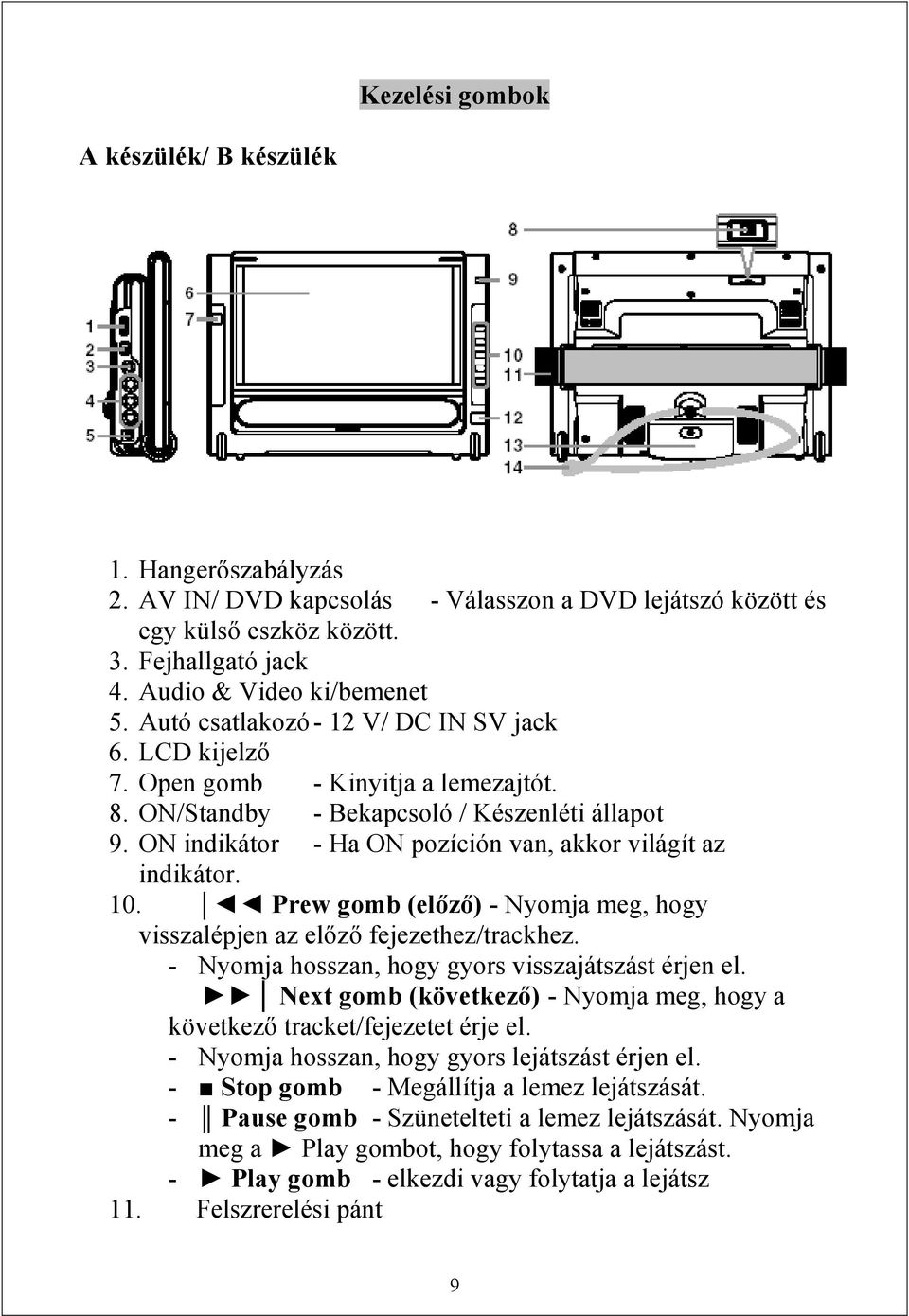 ON indikátor - Ha ON pozíción van, akkor világít az indikátor. 10. Prew gomb (előző) - Nyomja meg, hogy visszalépjen az előző fejezethez/trackhez. - Nyomja hosszan, hogy gyors visszajátszást érjen el.