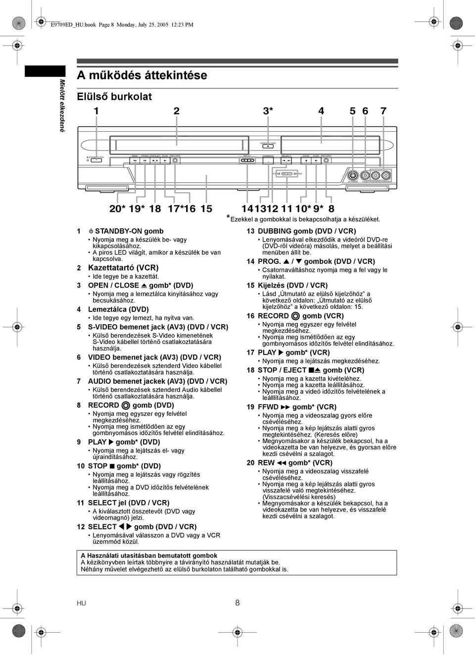 A piros LED világít, amikor a készülék be van kapcsolva. 2 Kazettatartó (VCR) Ide tegye be a kazettát. 3 OPEN / CLOSE O gomb* () Nyomja meg a lemeztálca kinyitásához vagy becsukásához.