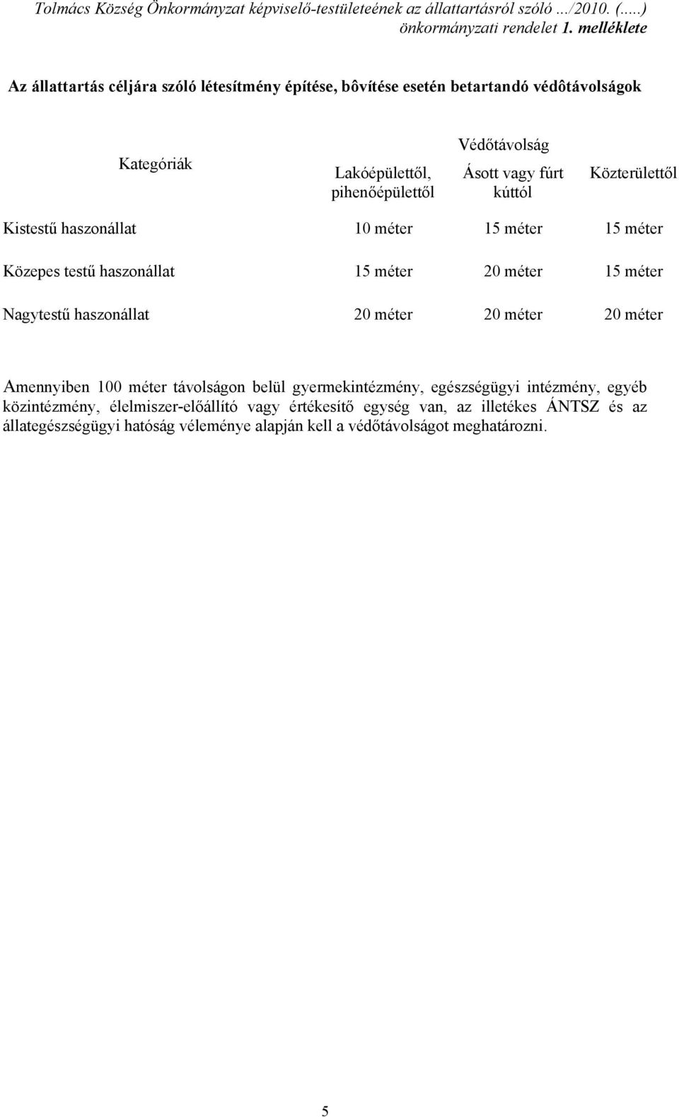 kúttól Közterülettől Kistestű haszonállat 10 méter 15 méter 15 méter Közepes testű haszonállat 15 méter 20 méter 15 méter Nagytestű haszonállat 20 méter 20 méter 20 méter