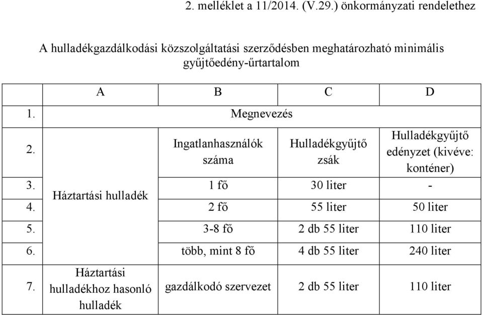 gyűjtőedény-űrtartalom A B C D 1. Megnevezés 2.