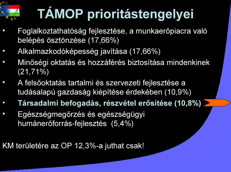 felsőoktatás tartalmi és szervezeti fejlesztése a tudásalapú gazdaság kiépítése érdekében (10,9%) Társadalmi