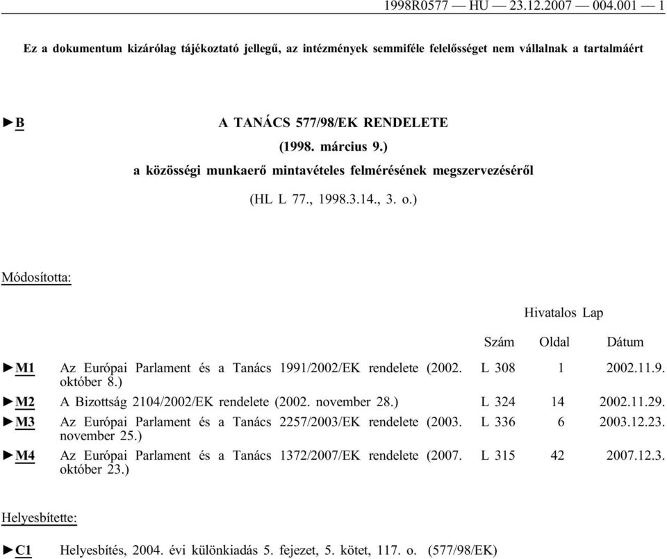 ) Módosította: Hivatalos Lap Szám Oldal Dátum M1 Az Európai Parlament és a Tanács 1991/2002/EK rendelete (2002. L 308 1 2002.11.9. október 8.) M2 A Bizottság 2104/2002/EK rendelete (2002. november 28.