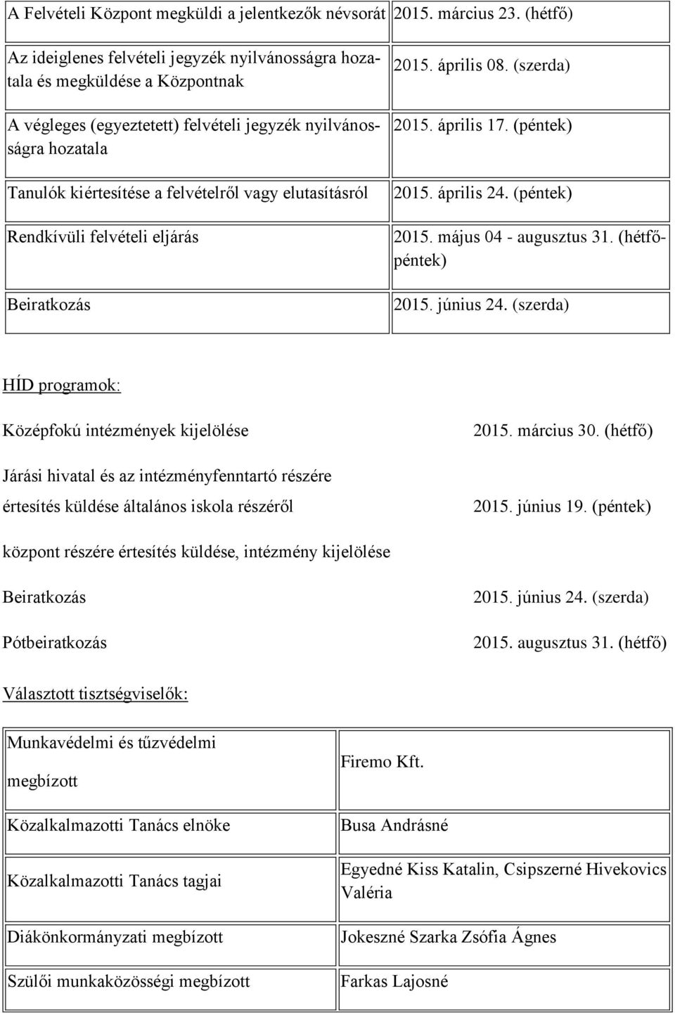 elutasításról Rendkívüli felvételi eljárás Beiratkozás 2015. április 08. (szerda) 2015. április 17. (péntek) 2015. április 24. (péntek) 2015. május 04 - augusztus 31. (hétfőpéntek) 2015. június 24.