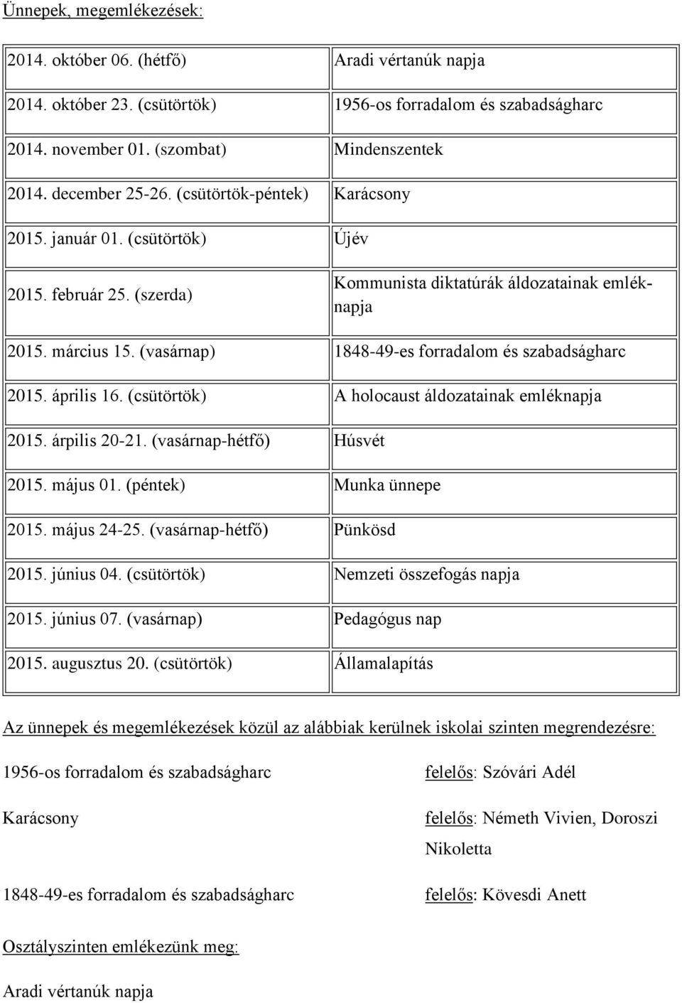 (vasárnap) 1848-49-es forradalom és szabadságharc 2015. április 16. (csütörtök) A holocaust áldozatainak emléknapja 2015. árpilis 20-21. (vasárnap-hétfő) Húsvét 2015. május 01.