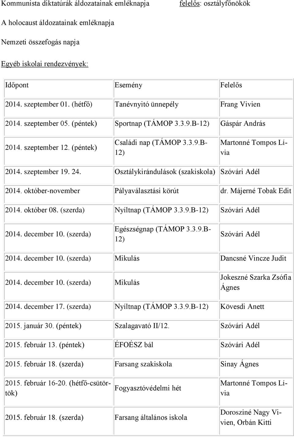 szeptember 19. 24. Osztálykirándulások (szakiskola) Szóvári Adél 2014. október-november Pályaválasztási körút dr. Májerné Tobak Edit 2014. október 08. (szerda) Nyíltnap (TÁMOP 3.3.9.B-12) Szóvári Adél 2014.