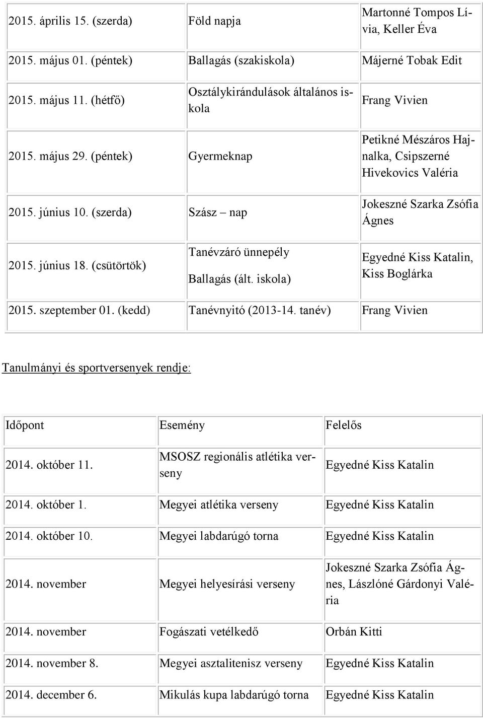 (szerda) Szász nap Petikné Mészáros Hajnalka, Csipszerné Hivekovics Valéria Jokeszné Szarka Zsófia Ágnes 2015. június 18. (csütörtök) Tanévzáró ünnepély Ballagás (ált.