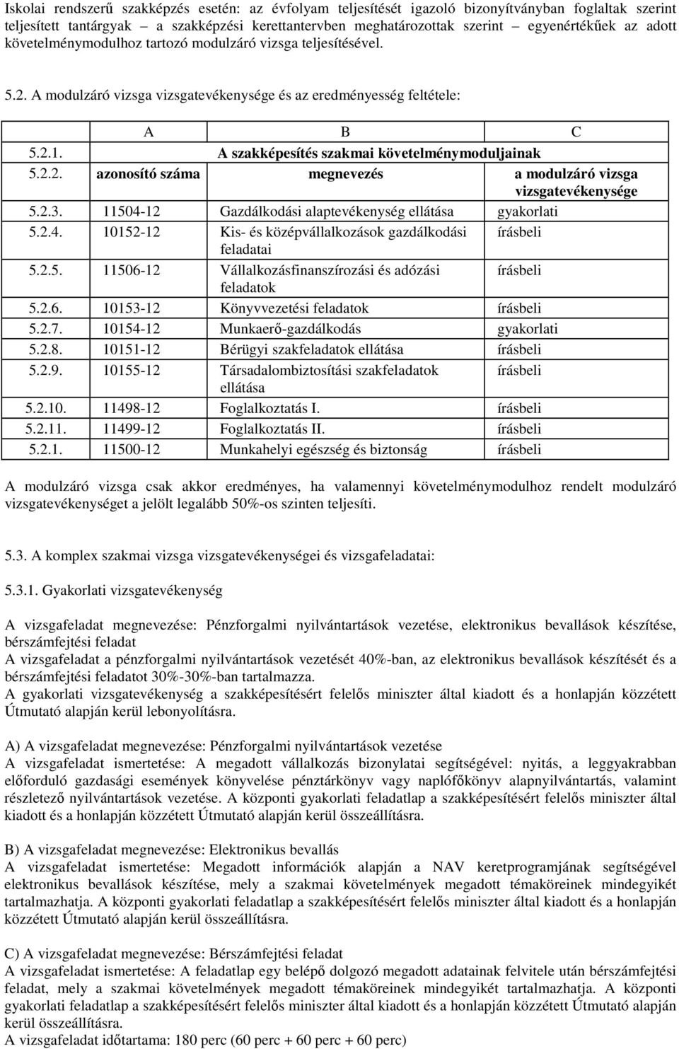 A szakképesítés szakmai követelménymoduljainak 5.2.2. azonosító száma megnevezés a modulzáró vizsga vizsgatevékenysége 5.2.3. 11504-