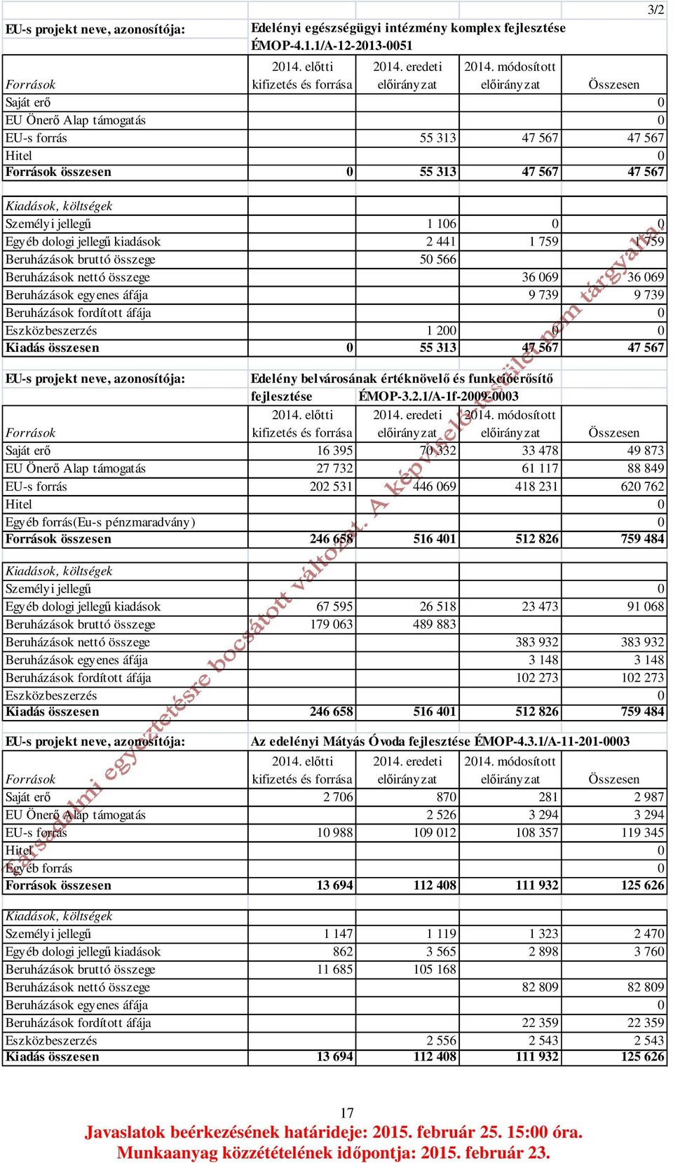 Egyéb dologi jellegű kiadások 2 441 1 759 1 759 Beruházások bruttó összege 50 566 Beruházások nettó összege 36 069 36 069 Beruházások egyenes áfája 9 739 9 739 Beruházások fordított áfája 0