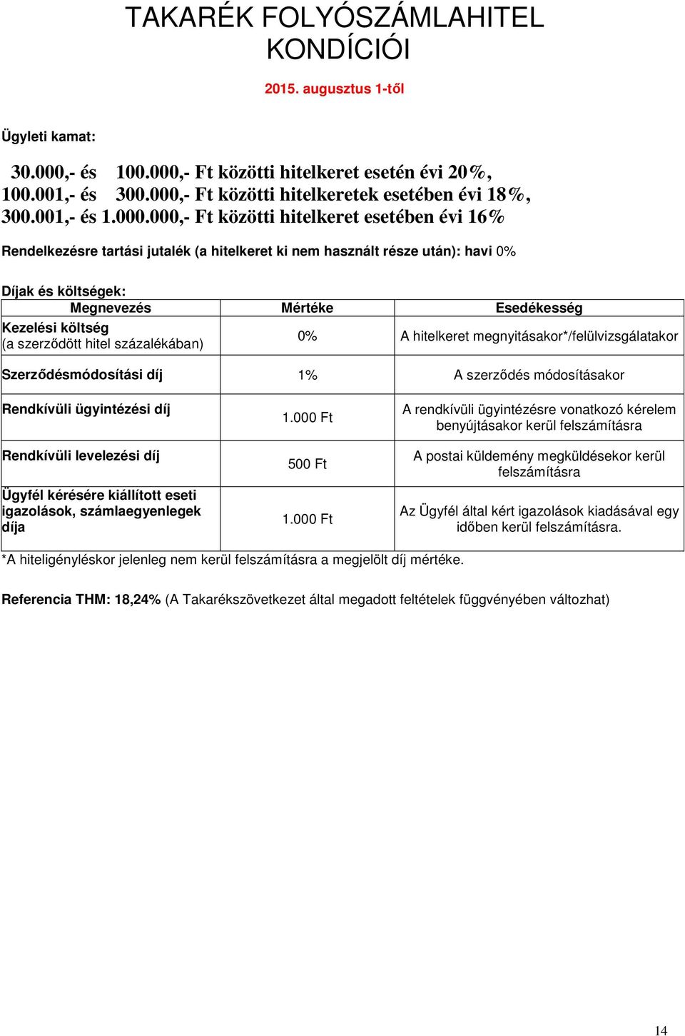 és költségek: Megnevezés Mértéke Esedékesség Kezelési költség (a szerzıdött hitel százalékában) 0% A hitelkeret megnyitásakor*/felülvizsgálatakor Szerzıdésmódosítási díj 1% A szerzıdés módosításakor