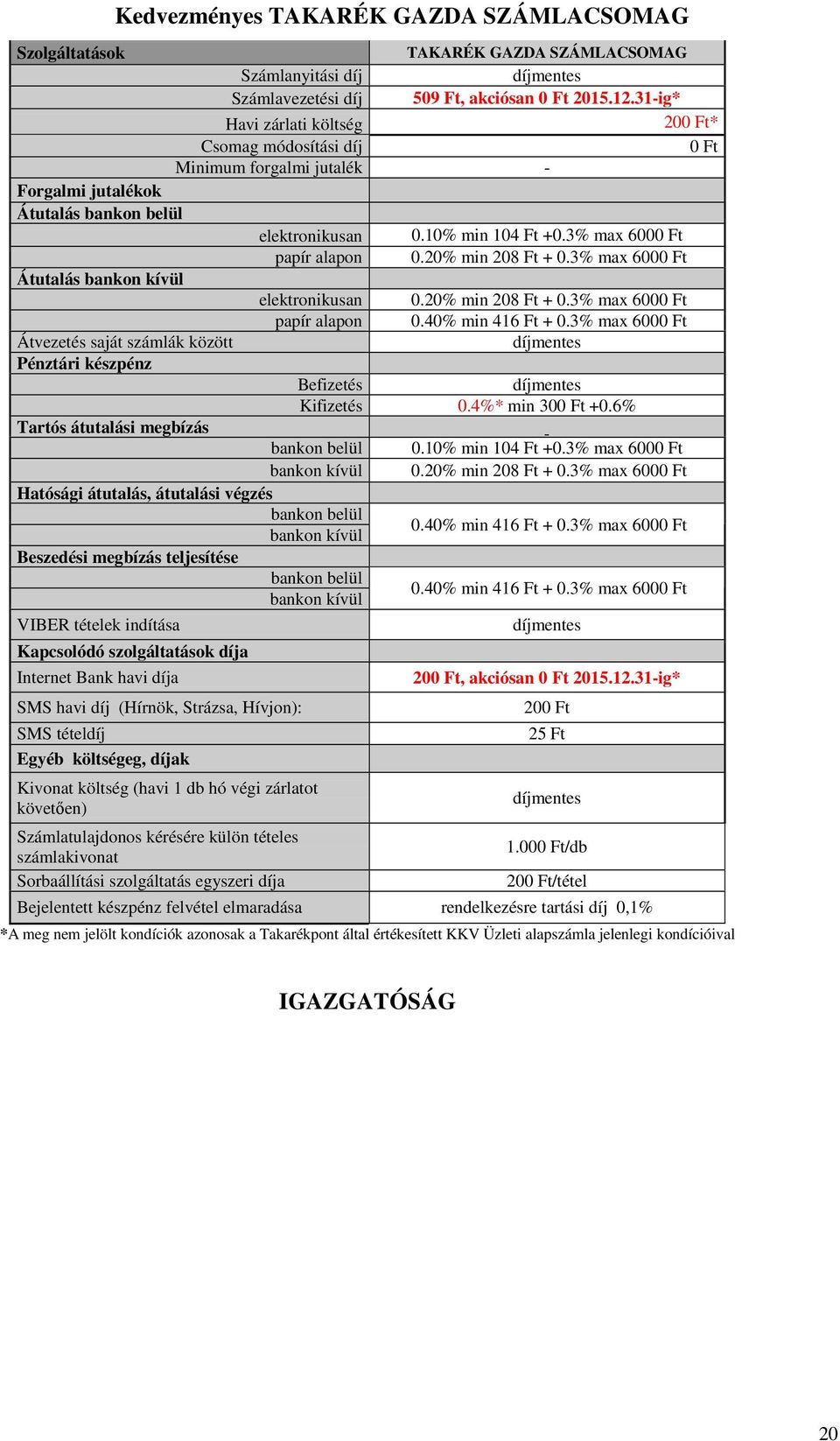 20% min 208 Ft + 0.3% max 6000 Ft Átutalás bankon kívül elektronikusan 0.20% min 208 Ft + 0.3% max 6000 Ft papír alapon 0.40% min 416 Ft + 0.