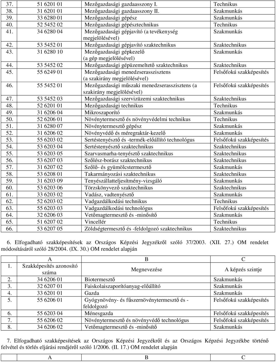 53 5452 01 Mezőgazdasági gépjavító szaktechnikus Szaktechnikus 43. 31 6280 10 Mezőgazdasági gépkezelő Szakmunkás (a gép megjelölésével) 44.