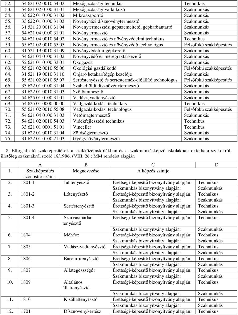 54 621 04 0100 31 01 Növénytermesztő Szakmunkás 58. 54 621 04 0010 54 02 Növénytermesztő és növényvédelmi technikus Technikus 59.