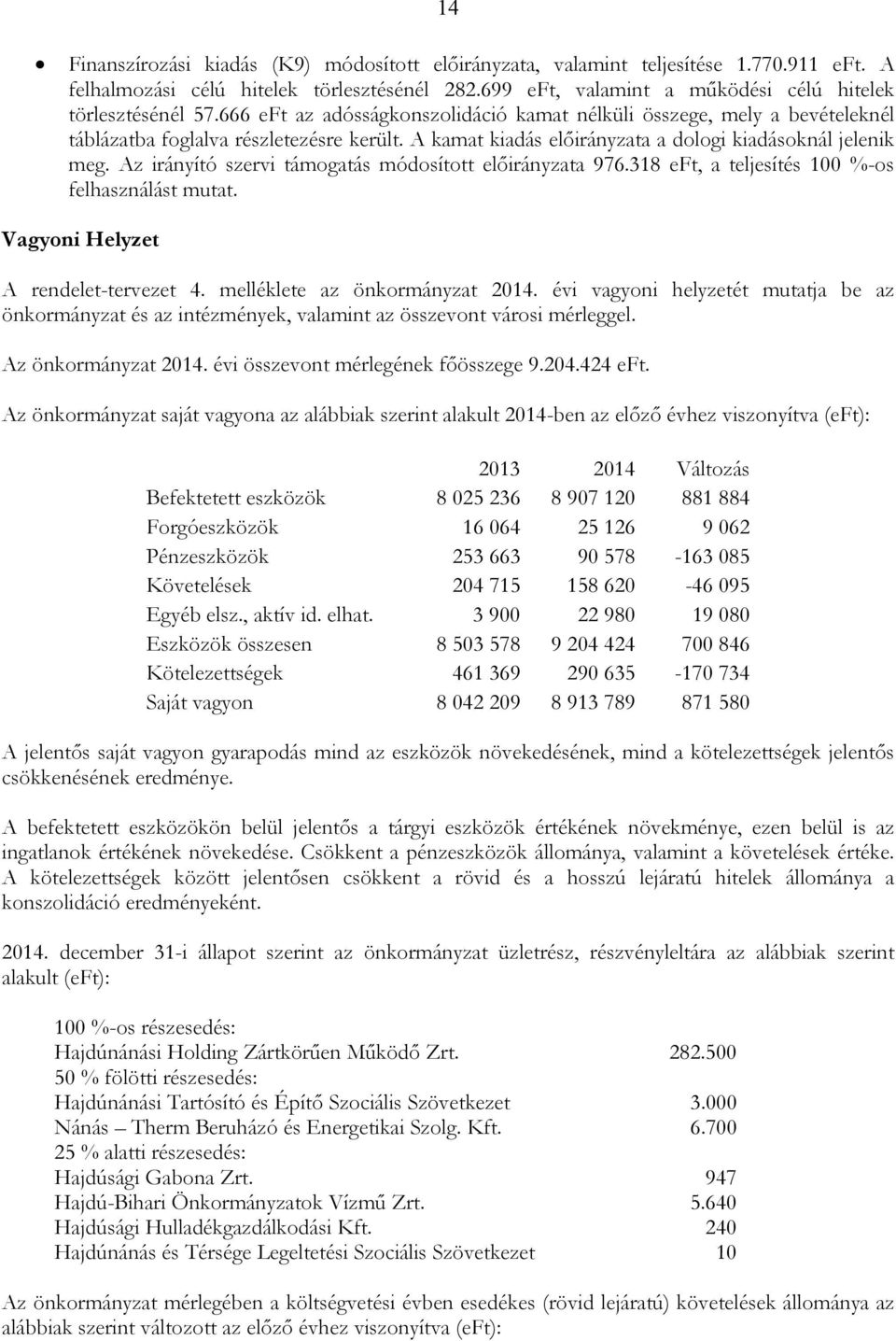 Az irányító szervi támogatás módosított elıirányzata 976.318 eft, a teljesítés 100 %-os felhasználást mutat. Vagyoni Helyzet A rendelet-tervezet 4. melléklete az önkormányzat 2014.