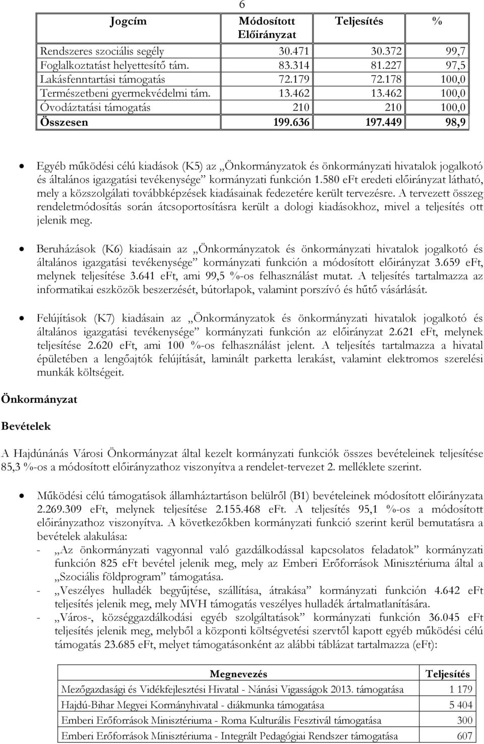 449 98,9 Egyéb mőködési célú kiadások (K5) az Önkormányzatok és önkormányzati hivatalok jogalkotó és általános igazgatási tevékenysége kormányzati funkción 1.