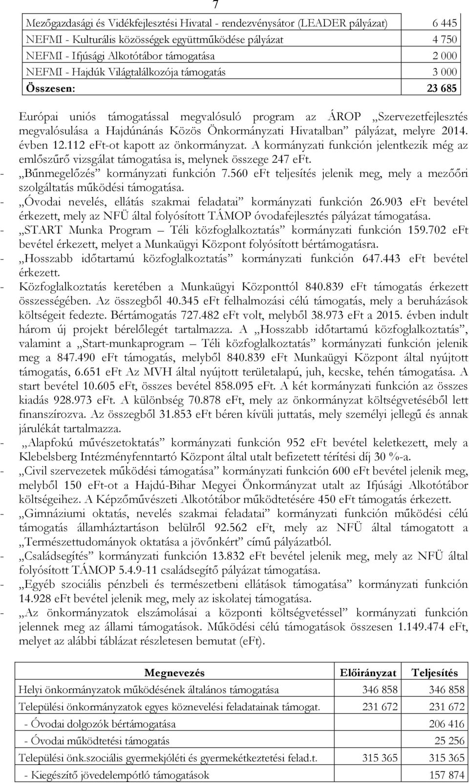 melyre 2014. évben 12.112 eft-ot kapott az önkormányzat. A kormányzati funkción jelentkezik még az emlıszőrı vizsgálat támogatása is, melynek összege 247 eft. - Bőnmegelızés kormányzati funkción 7.