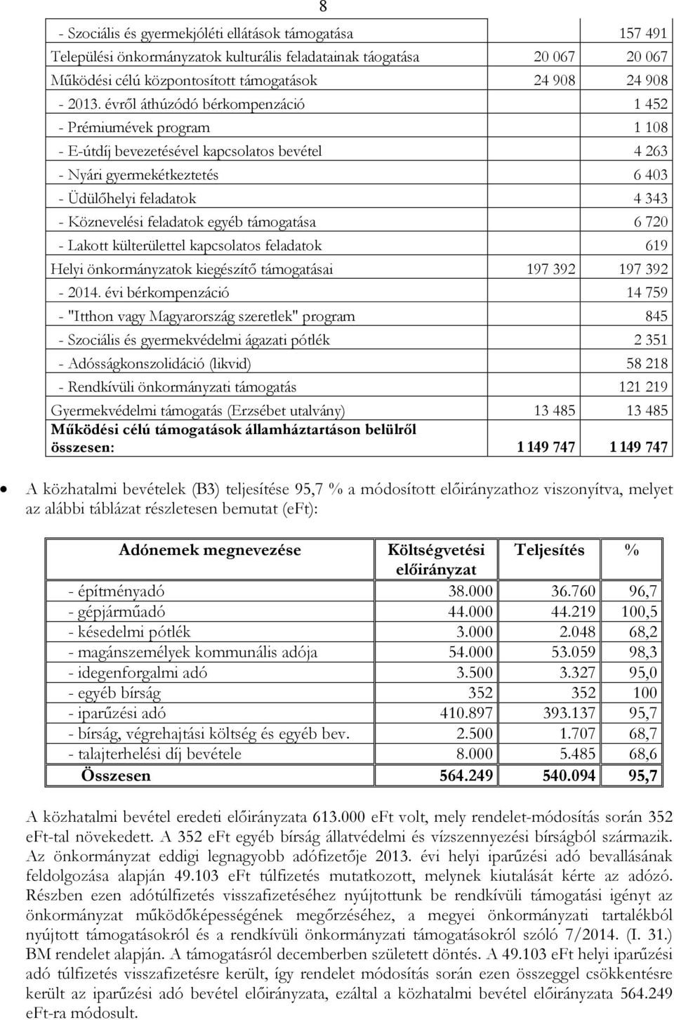 egyéb támogatása 6 720 - Lakott külterülettel kapcsolatos feladatok 619 Helyi önkormányzatok kiegészítı támogatásai 197 392 197 392-2014.