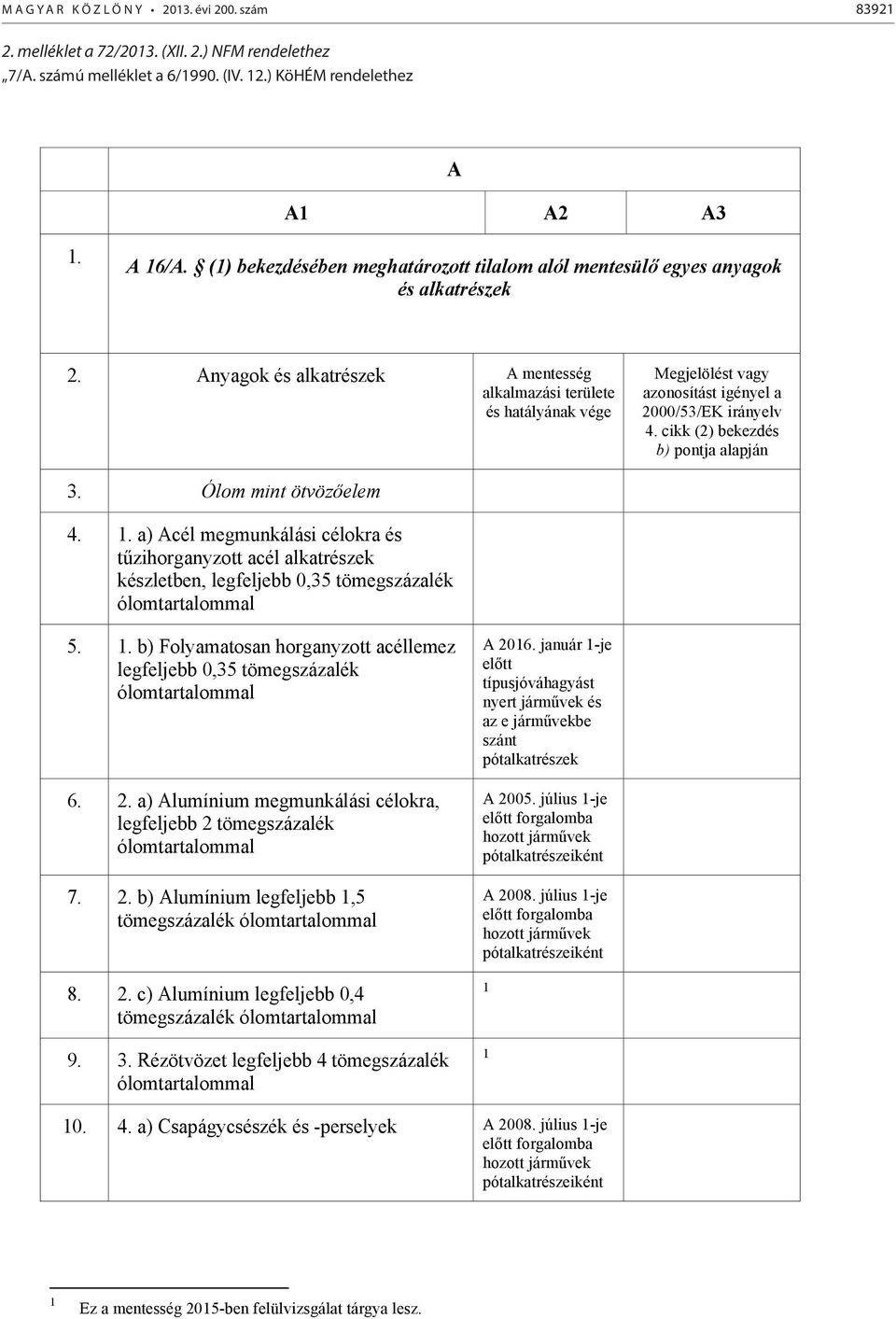 Anyagok és alkatrészek A mentesség alkalmazási területe és hatályának vége Megjelölést vagy azonosítást igényel a 2000/53/EK irányelv 4. cikk (2) bekezdés b) pontja alapján 3. Ólom mint ötvözőelem 4.