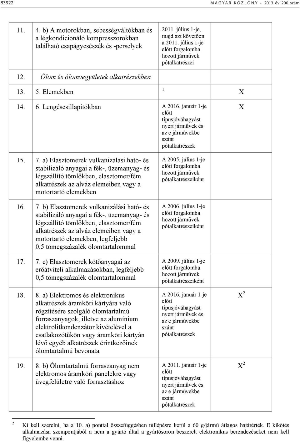 január 1-je előtt típusjóváhagyást nyert járművek és az e járművekbe szánt pótalkatrészek X 15. 7.