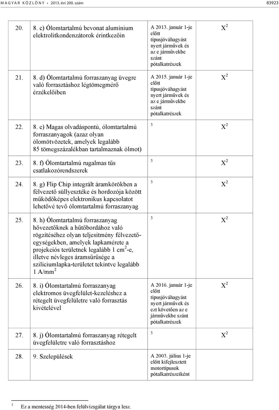 8. g) Flip Chip integrált áramkörökben a félvezető süllyesztéke és hordozója között működőképes elektronikus kapcsolatot lehetővé tevő ólomtartalmú forraszanyag 25. 8.