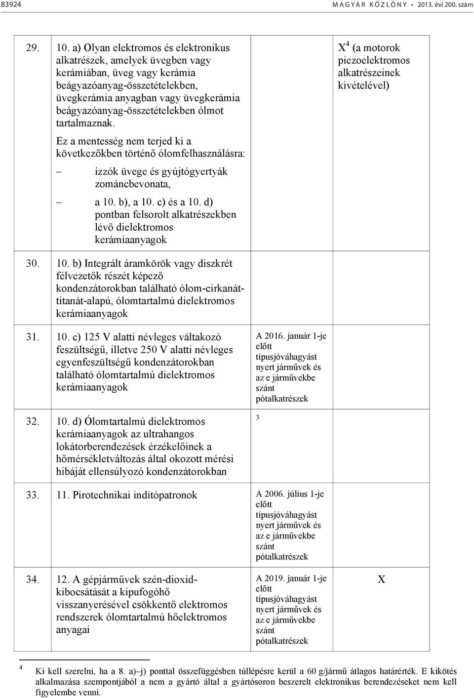 ólmot tartalmaznak. Ez a mentesség nem terjed ki a következőkben történő ólomfelhasználásra: izzók üvege és gyújtógyertyák zománcbevonata, a 10. b), a 10. c) és a 10.