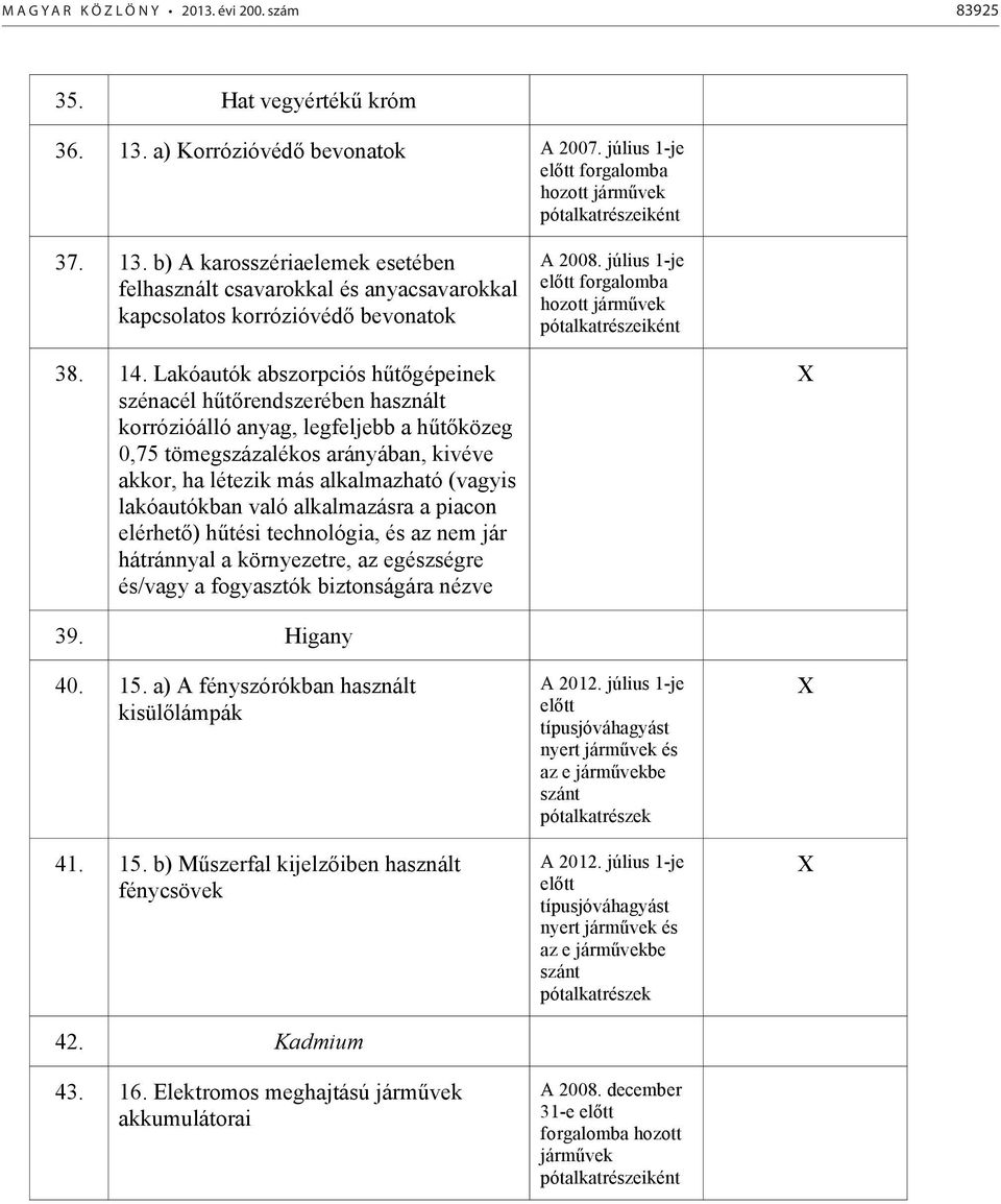 b) A karosszériaelemek esetében felhasznált csavarokkal és anyacsavarokkal kapcsolatos korrózióvédő bevonatok A 2008. július 1-je előtt forgalomba hozott járművek pótalkatrészeiként 38. 14.