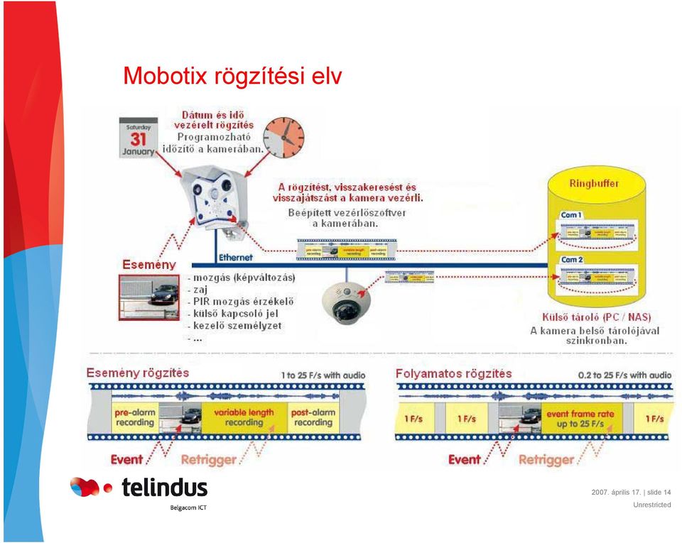 elv 2007.