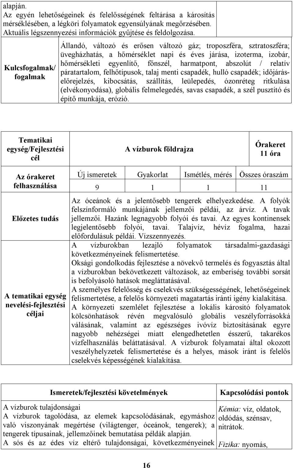 harmatpont, abszolút / relatív páratartalom, felhőtípusok, talaj menti csapadék, hulló csapadék; időjáráselőrejelzés, kibocsátás, szállítás, leülepedés, ózonréteg ritkulása (elvékonyodása), globális