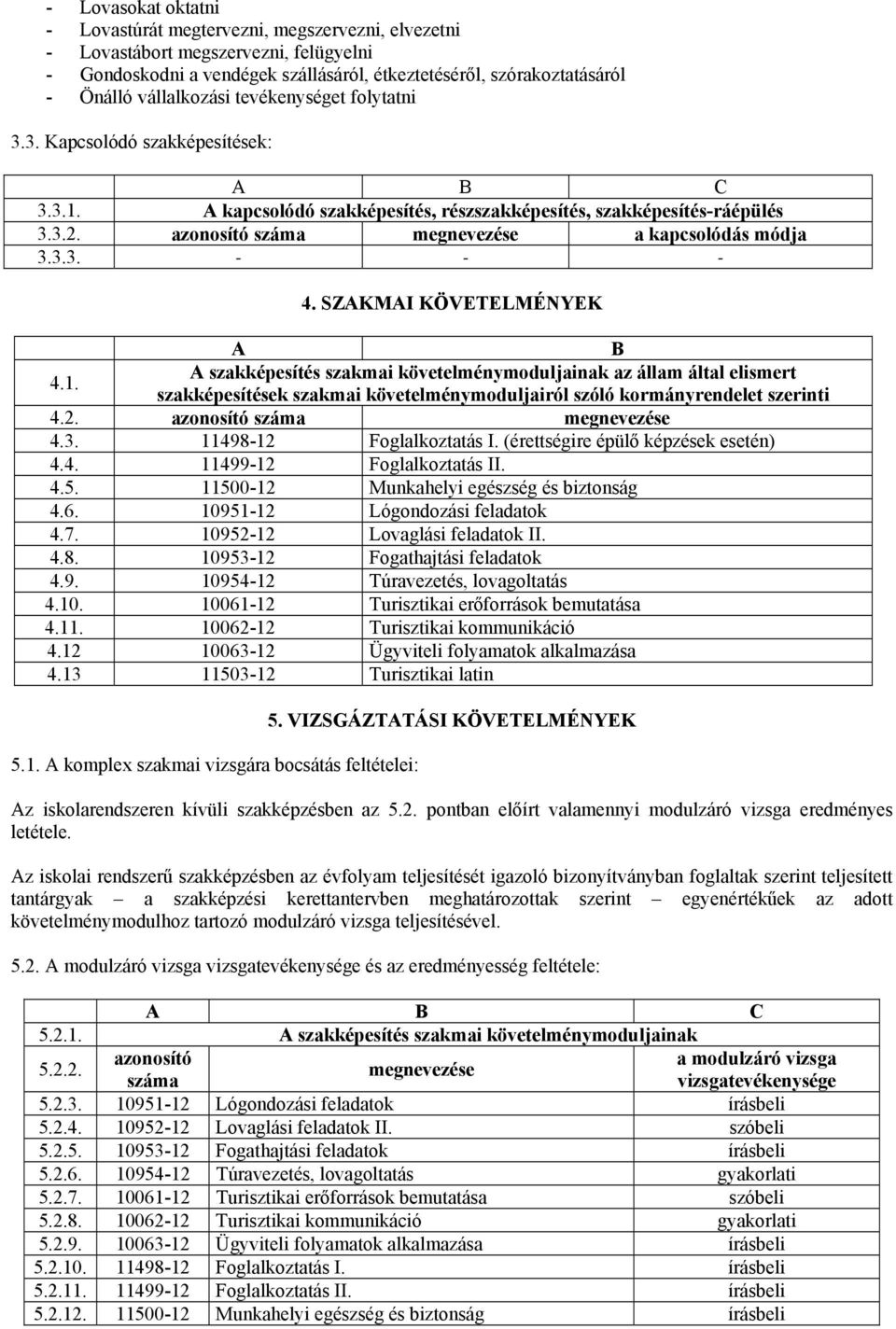 azonosító száma megnevezése a kapcsolódás módja 3.3.3. - - - 4. SZAKMAI KÖVETELMÉNYEK A B 4.1.