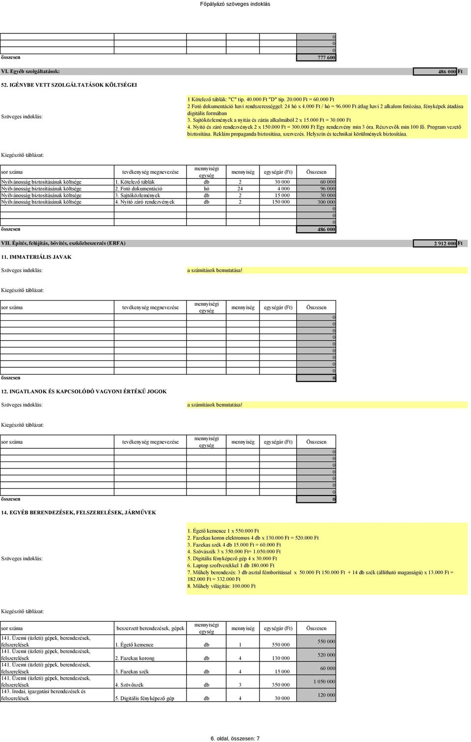 Részvevők min 1 fő. Program vezető biztosítása. Reklám propaganda biztosítása, szervezés. Helyszín és technikai körülmények biztosítása.