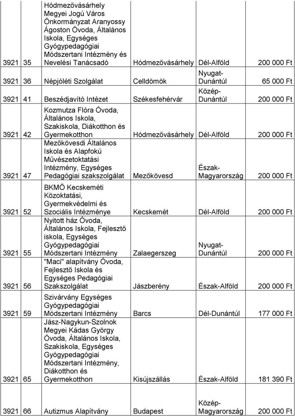 Óvoda, Általános Iskola, Szakiskola, Diákotthon és Gyermekotthon Hódmezővásárhely Dél-Alföld Mezőkövesdi Általános Iskola és Alapfokú Művészetoktatási Intézmény, Egységes Pedagógiai szakszolgálat