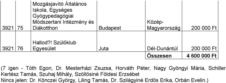 Budapest Közép- Magyarország 3921 76 Hallod?