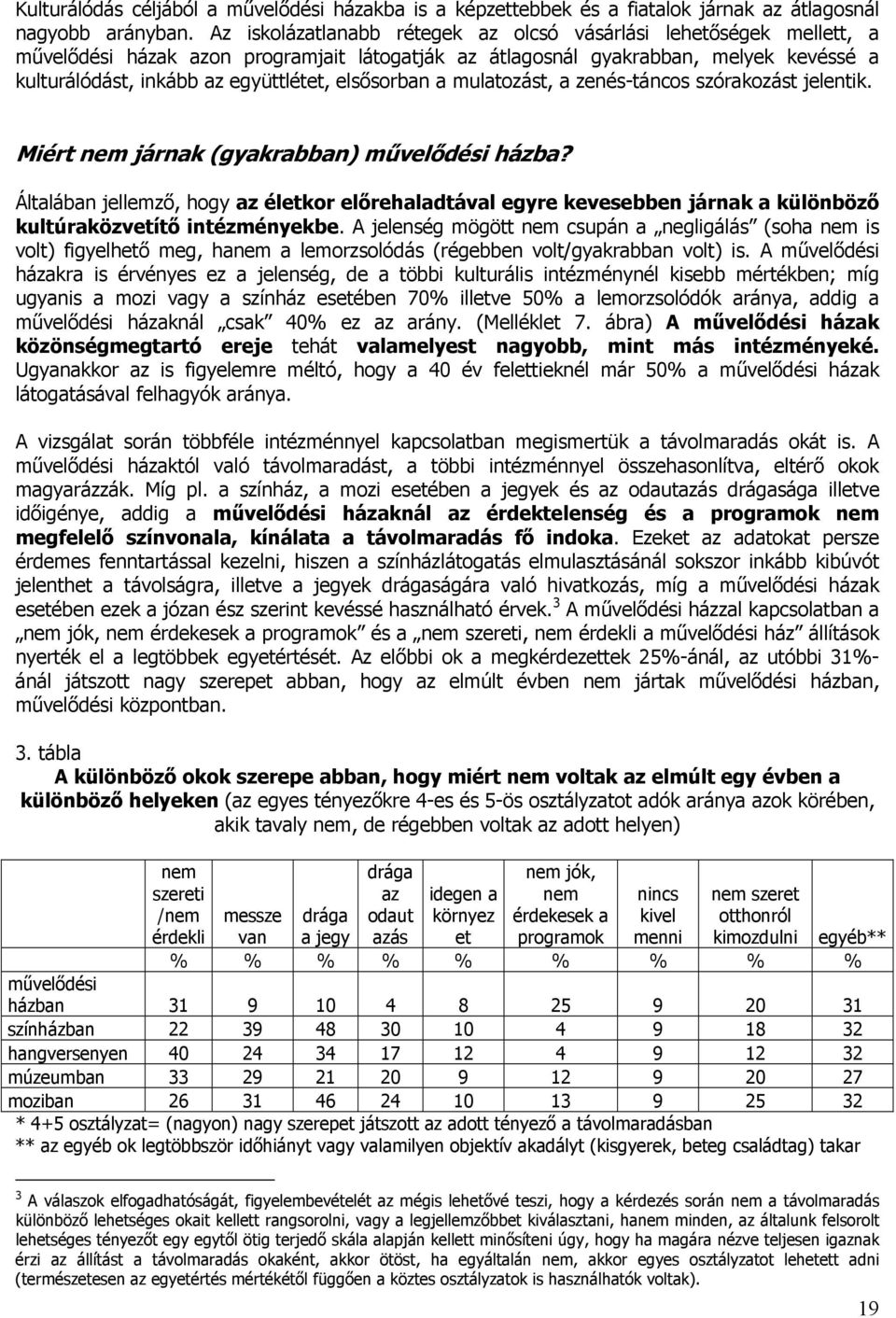 elsősorban a mulatozást, a zenés-táncos szórakozást jelentik. Miért nem járnak (gyakrabban) művelődési házba?