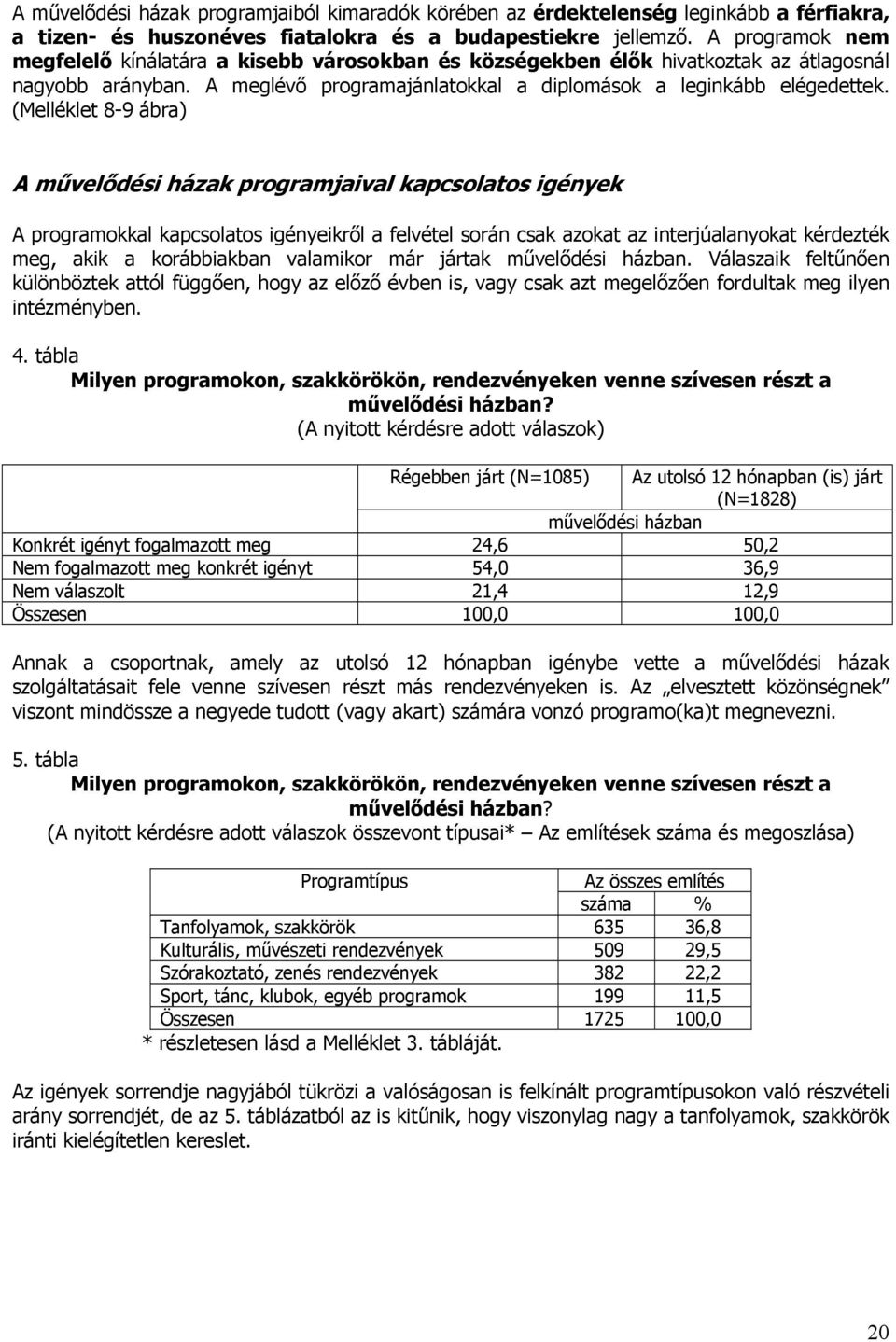 (Melléklet 8-9 ábra) A művelődési házak programjaival kapcsolatos igények A programokkal kapcsolatos igényeikről a felvétel során csak azokat az interjúalanyokat kérdezték meg, akik a korábbiakban
