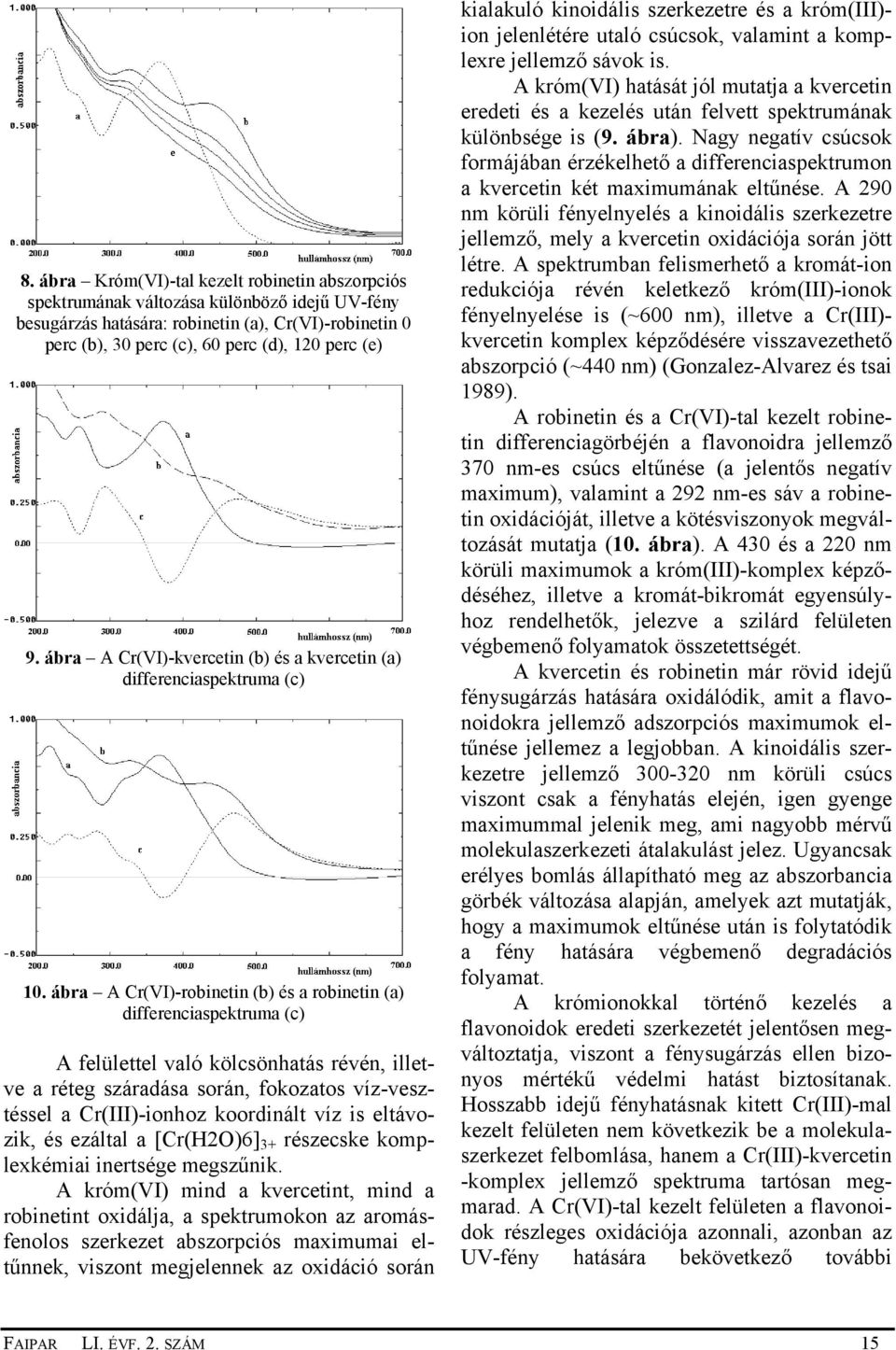 ábra A Cr(VI)-robinetin (b) és a robinetin (a) differenciaspektruma (c) A felülettel való kölcsönhatás révén, illetve a réteg száradása során, fokozatos víz-vesztéssel a Cr(III)-ionhoz koordinált víz