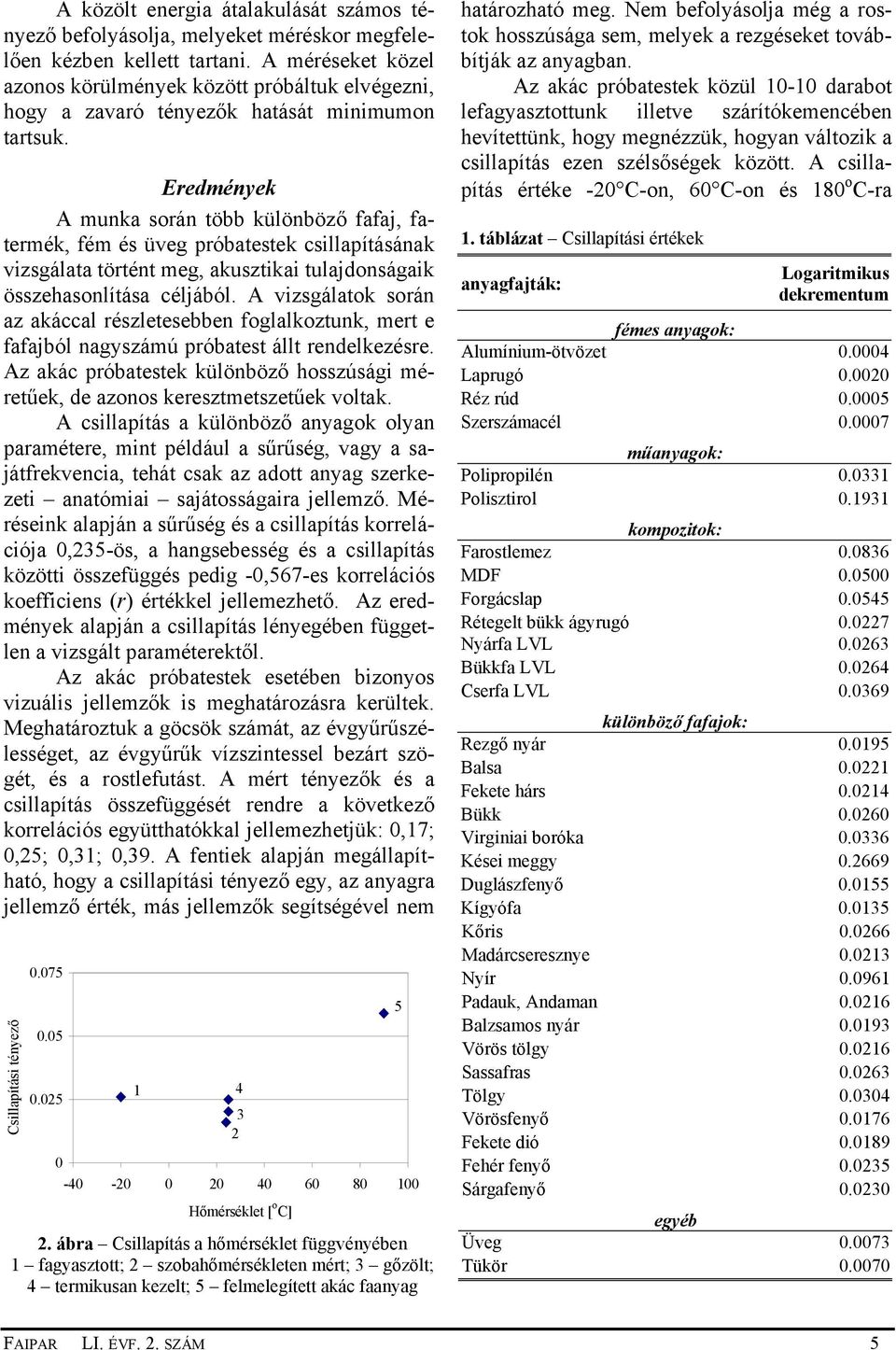 Eredmények A munka során több különböző fafaj, fatermék, fém és üveg próbatestek csillapításának vizsgálata történt meg, akusztikai tulajdonságaik összehasonlítása céljából.