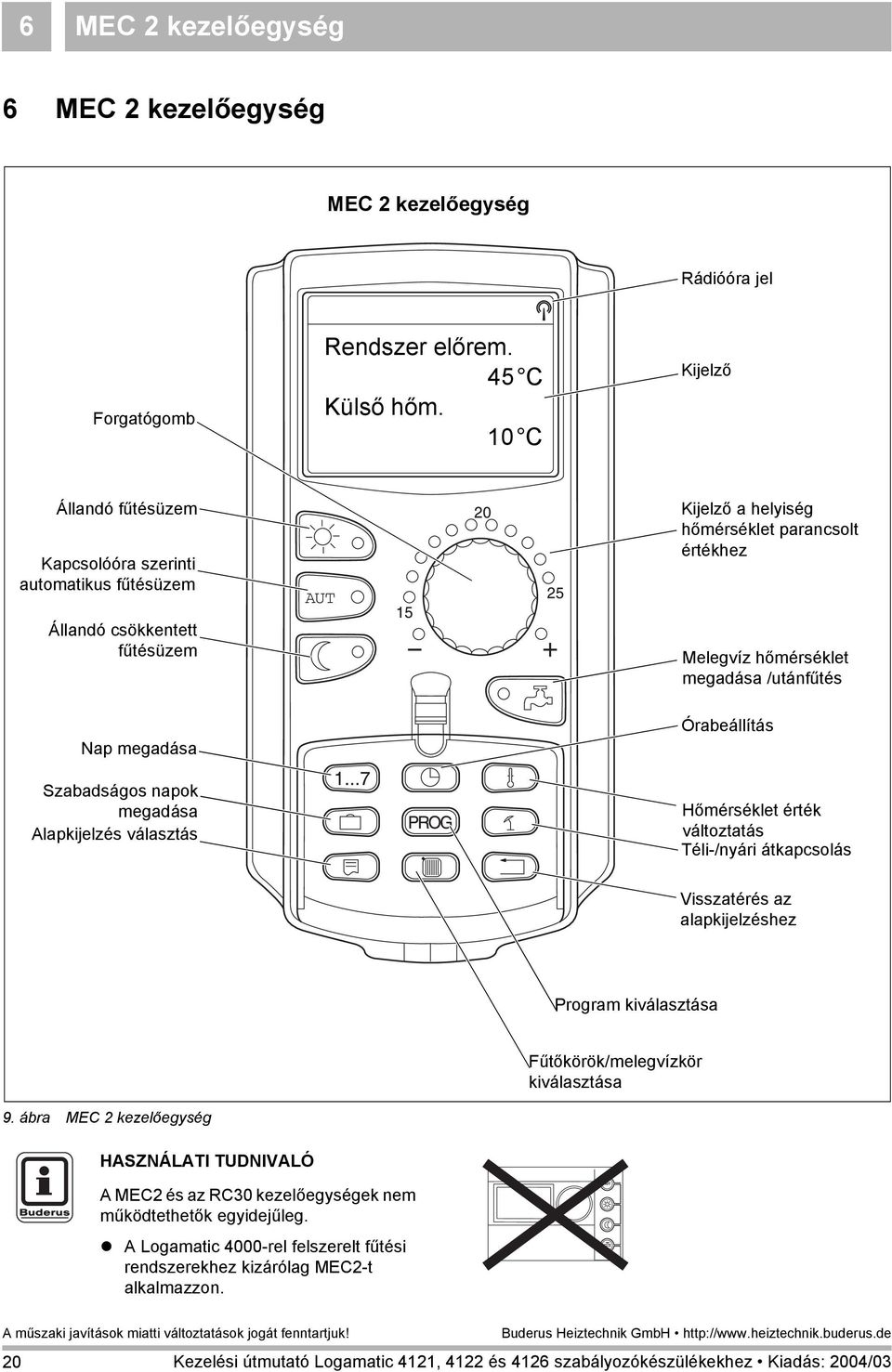 hőmérséklet megadása /utánfűtés Nap megadása Szabadságos napok megadása Alapkijelzés választás Órabeállítás Hőmérséklet érték változtatás Téli-/nyári átkapcsolás Visszatérés az