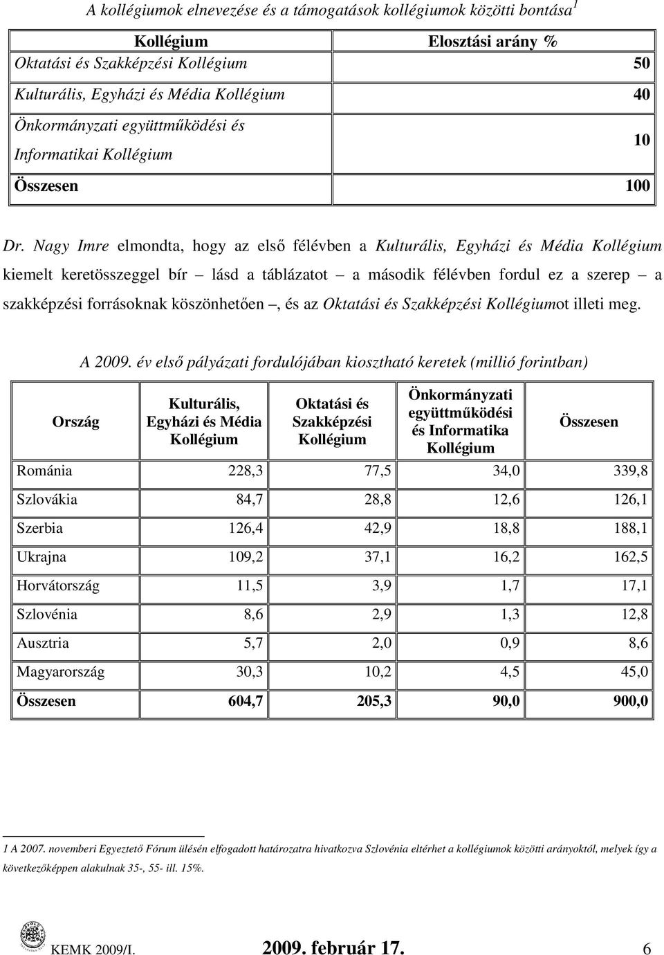 Nagy Imre elmondta, hogy az elsı félévben a Kulturális, Egyházi és Média Kollégium kiemelt keretgel bír lásd a táblázatot a második félévben fordul ez a szerep a szakképzési forrásoknak köszönhetıen,