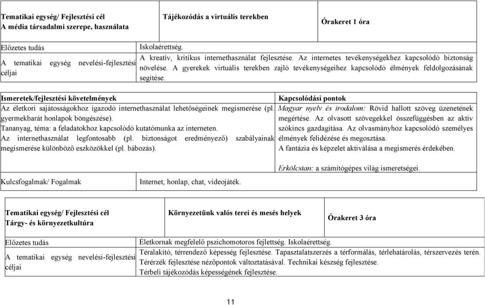 A gyerekek virtuális terekben zajló tevékenységeihez kapcsolódó élmények feldolgozásának segítése. Az életkori sajátosságokhoz igazodó internethasználat lehetőségeinek megismerése (pl.