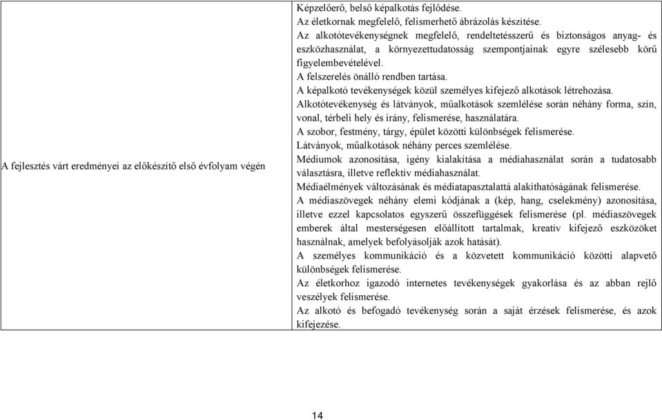 A felszerelés önálló rendben tartása. A képalkotó tevékenységek közül személyes kifejező alkotások létrehozása.