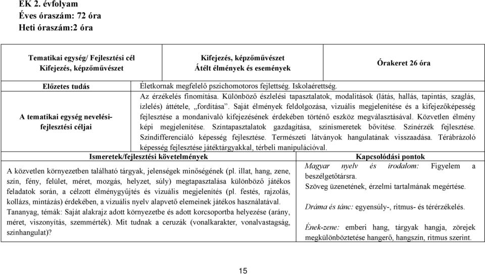 Saját élmények feldolgozása, vizuális megjelenítése és a kifejezőképesség A tematikai egység nevelésifejlesztési képi megjelenítése. Színtapasztalatok gazdagítása, színismeretek bővítése.