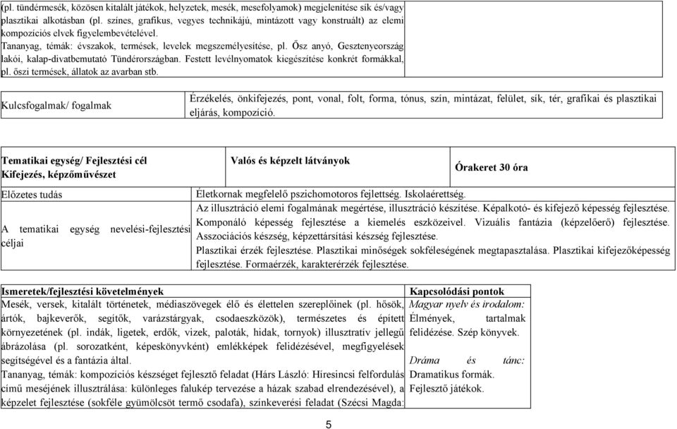 Ősz anyó, Gesztenyeország lakói, kalap-divatbemutató Tündérországban. Festett levélnyomatok kiegészítése konkrét formákkal, pl. őszi termések, állatok az avarban stb.